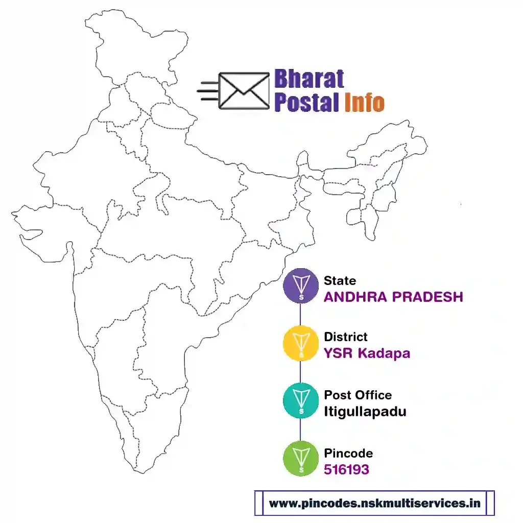 andhra pradesh-ysr kadapa-itigullapadu-516193